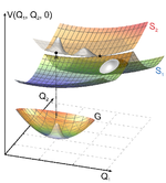 Ultrafast energy transfer through an intermolecular CoIn