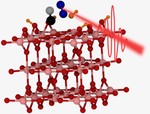 Photocatalysis on metal oxide surfaces