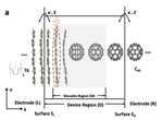 Coherent real-time charge transport across a donor−acceptor interface