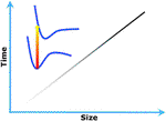 Developing linear-scaling quantum mechanical methods