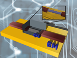 Multi-scale modeling method for device simulations