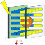 Multiscale Study of Plasmonic Scattering and Light Trapping Effect in Silicon Nanowire Array Solar Cells