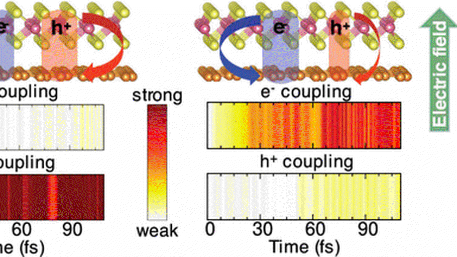 Tracking Electron Dynamics of Single Molecules in Scanning Tunneling Microscopy Junctions with Laser Pulses