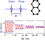 Electric Field Tunable Ultrafast Interlayer Charge Transfer in Graphene/WS2 Heterostructure