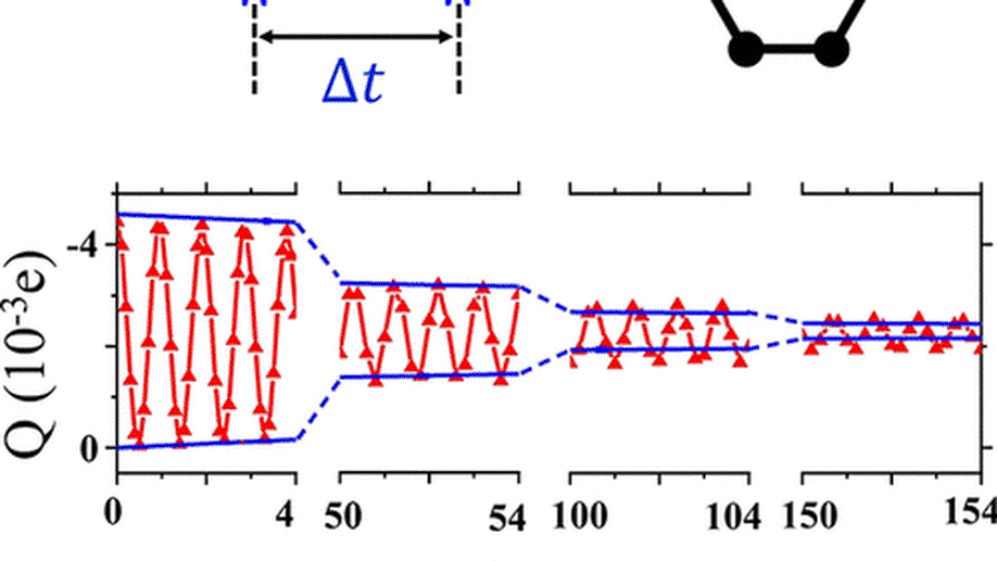 Electric Field Tunable Ultrafast Interlayer Charge Transfer in Graphene/WS2 Heterostructure