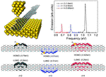 Controlling the emission frequency of graphene nanoribbon emitters based on spatially excited topological boundary states