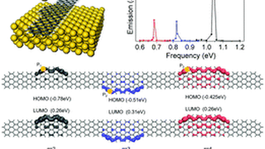 Controlling the emission frequency of graphene nanoribbon emitters based on spatially excited topological boundary states