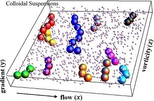 Colloidal suspensions driven out of equilibrium by flow