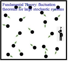 fluctuation theorems for large stochastic systems